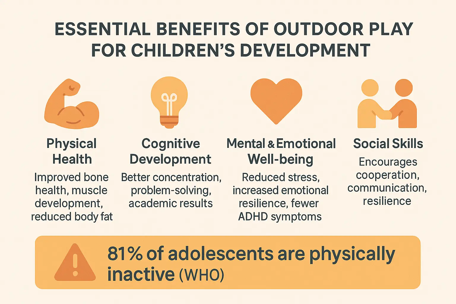 Professional infographic displaying Children playing in a park with trees and playground equipment with clear visual elements, educational content about outdoor activities for kids, and research-backed benefits for child development