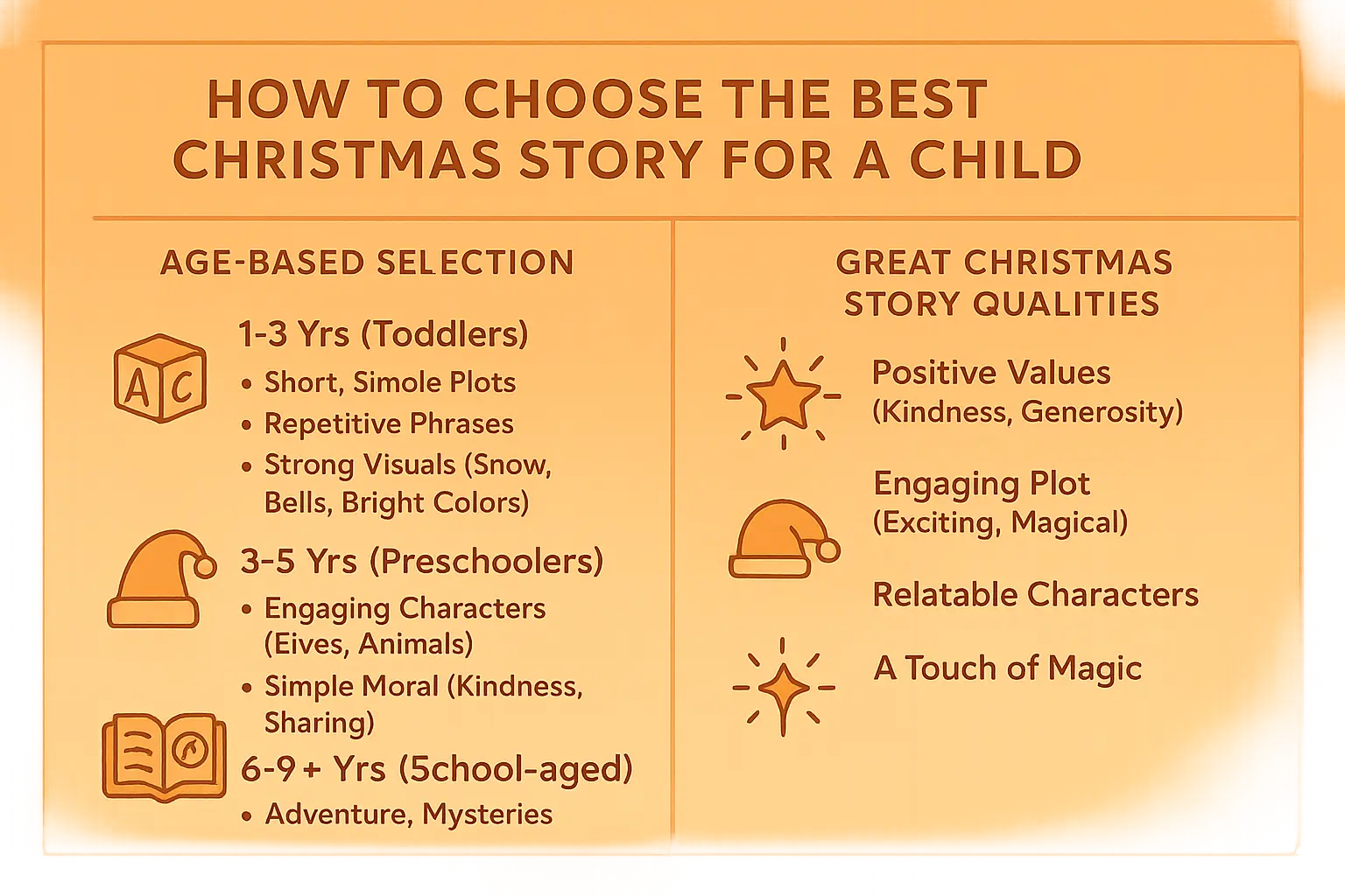 Heartwarming image showing Choosing the best Christmas story for a child demonstrating emotional connection and joy created by christmas stories for kids for family bonding and storytelling