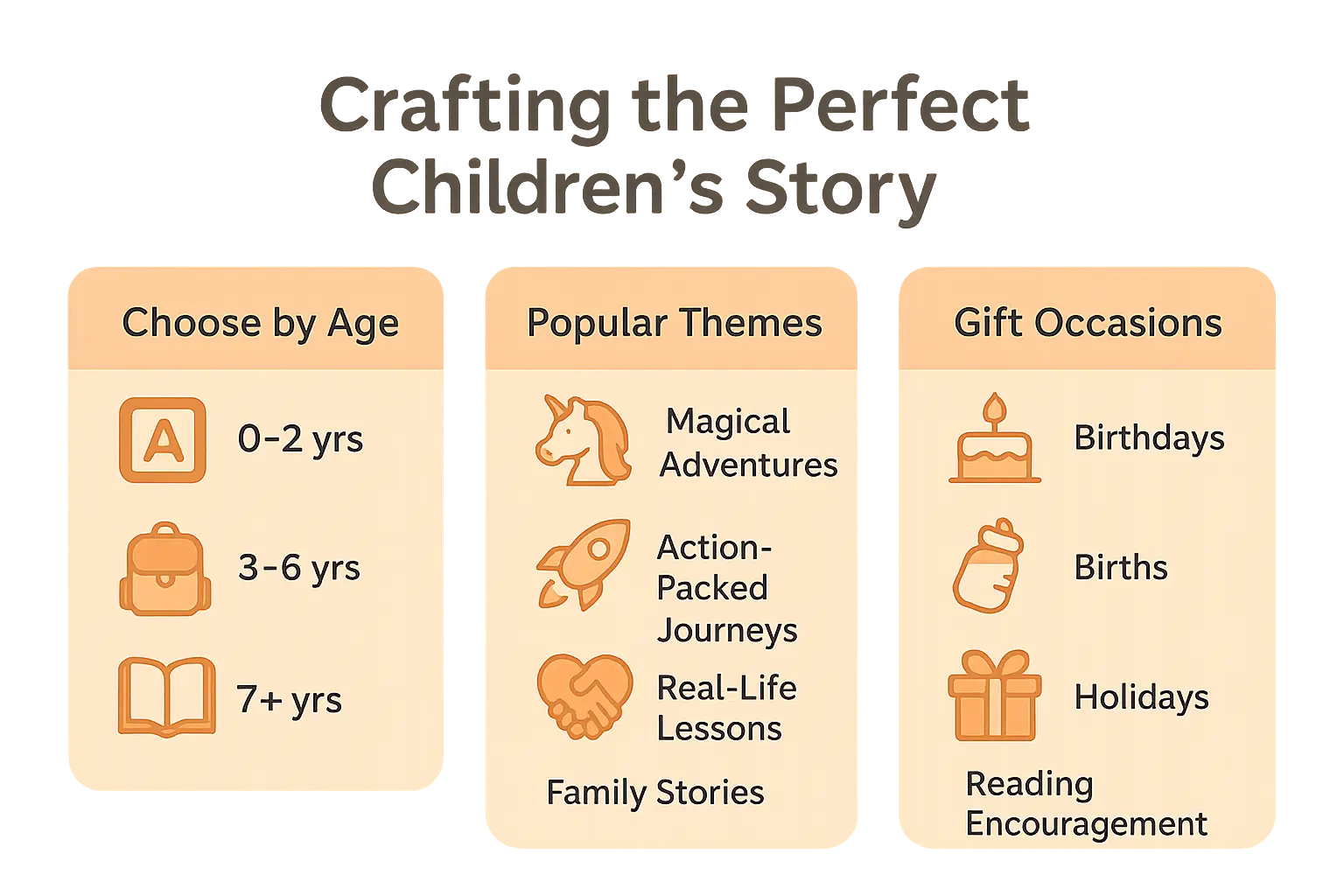 Professional illustration demonstrating personalized children's book crafting process with quality materials, character development, and storytelling elements designed for engaging young readers