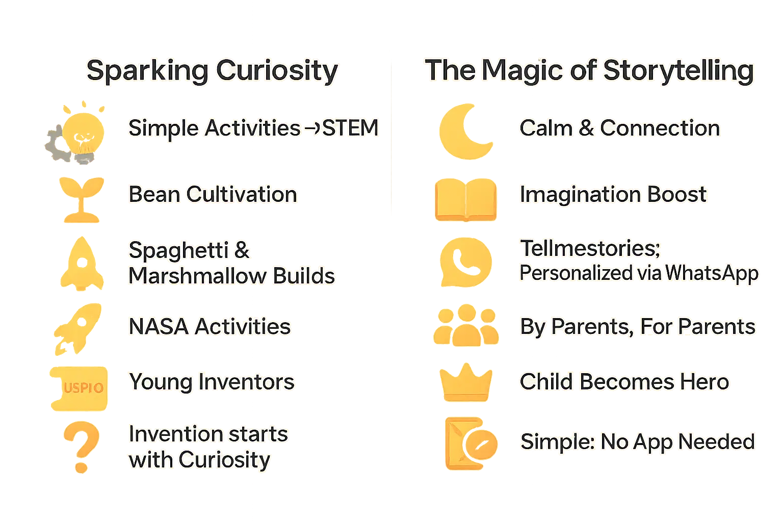 Professional infographic displaying Curiosity and Storytelling Infographic with clear visual elements, educational content about kids activities, and research-backed benefits for child development