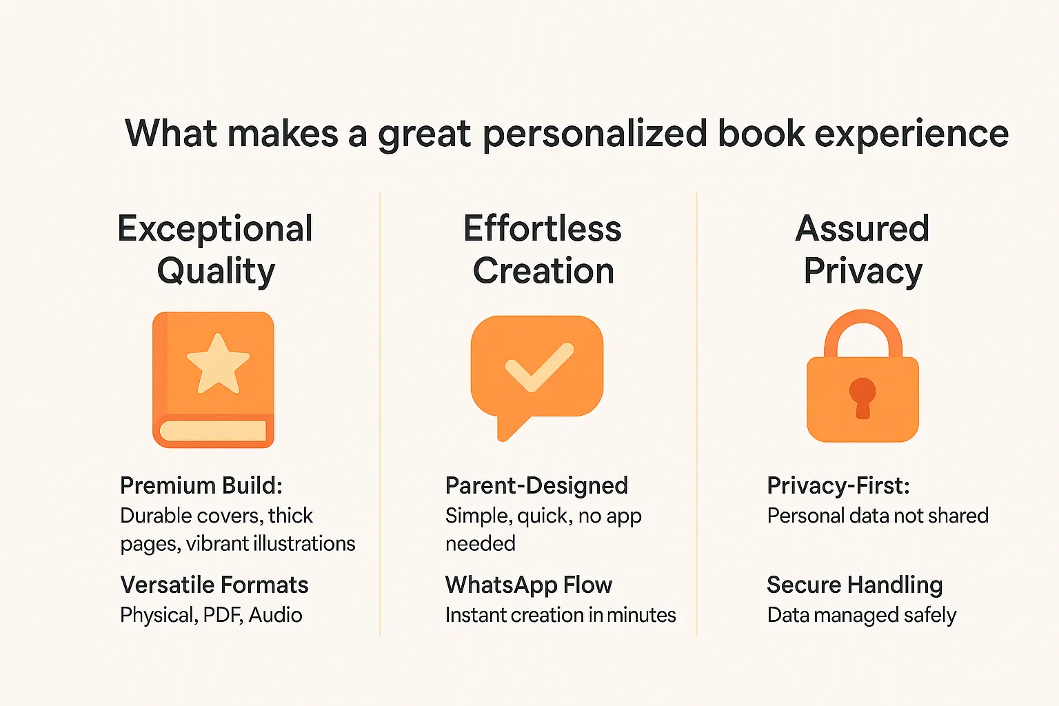 Visual guide showcasing elements of exceptional personalized children's book experience including quality materials, engaging design, and family-centered storytelling approach