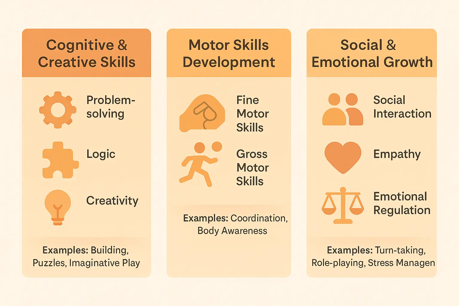 Professional infographic displaying Kids engaging in creative and physical activities that boost development with clear visual elements, educational content about kids activities, and research-backed benefits for child development