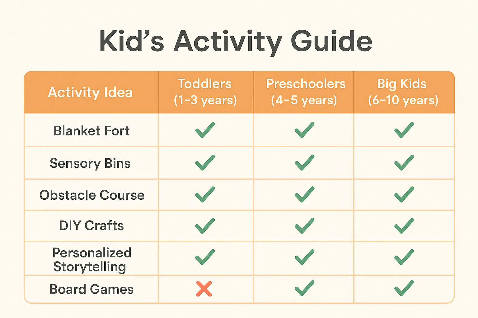 Heartwarming image showing Kids playing with sensory materials demonstrating emotional connection and joy created by indoor activities for kids for family bonding and storytelling