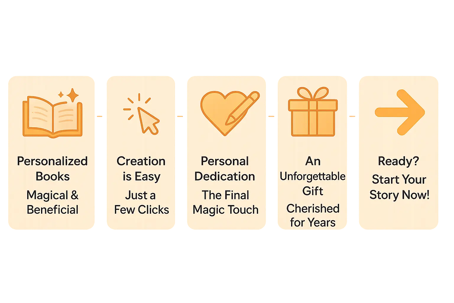 create a magical personalized book with your child's name 5 Heartwarming image showing Personalized children's book example demonstrating emotional connection and joy created by personalized book with name for family bonding and storytelling