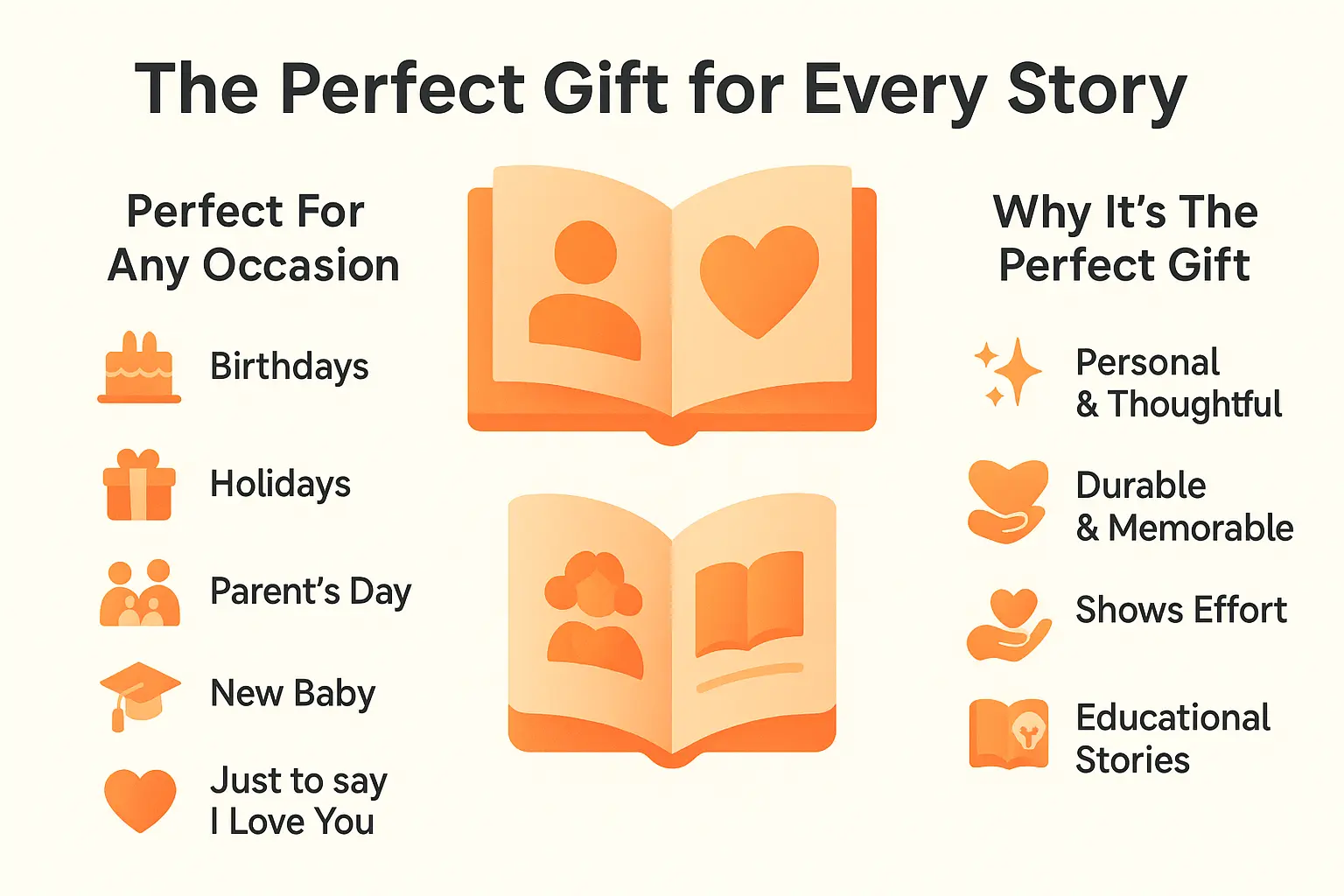 Make personalized photo book your child the hero 🌟 5 Educational visual about Personalized photo book as a gift related to personalized book with photo with professional design and engaging content for parents