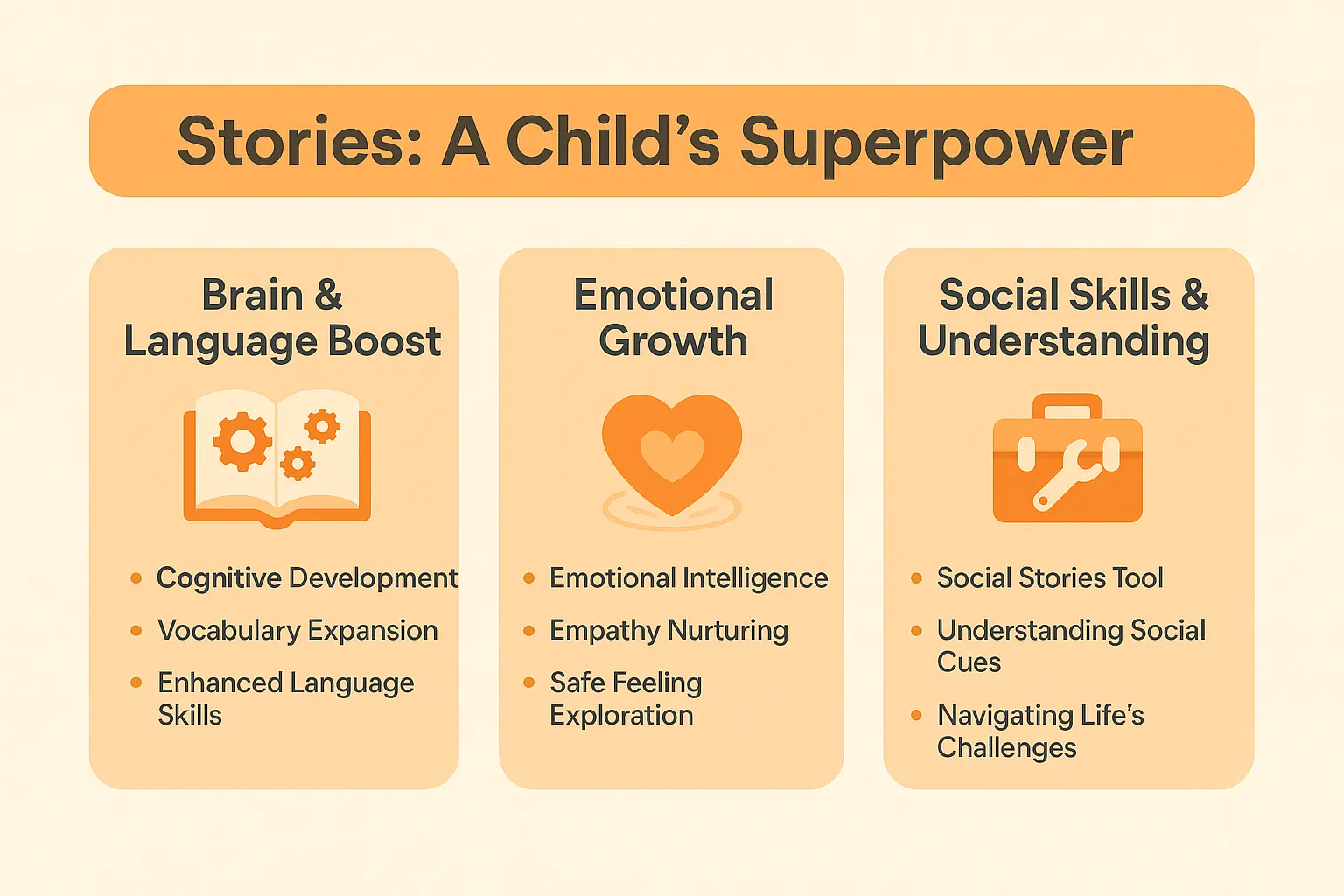 Heartwarming image showing Storytelling benefits for child development demonstrating emotional connection and joy created by story for kids for family bonding and storytelling