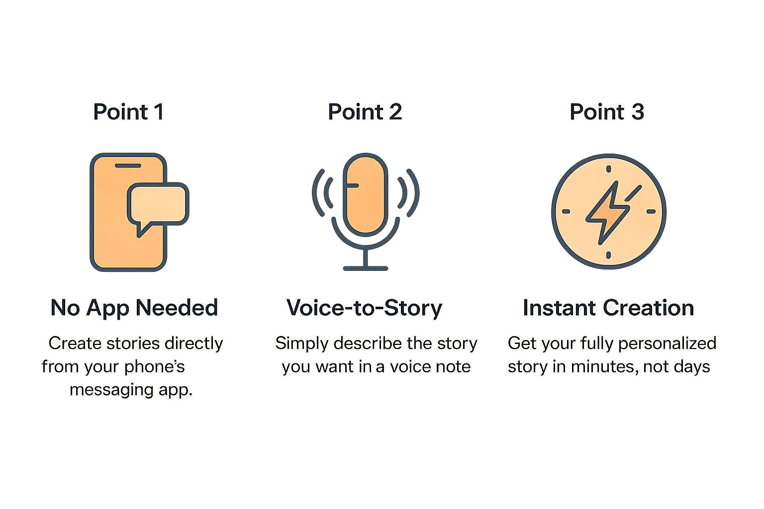 Custom kid books via WhatsApp – Instant AI stories 5 Simple process illustration showing how Tellmestories creates personalized children's stories through WhatsApp voice notes, highlighting no-app-needed convenience and instant AI-powered story generation