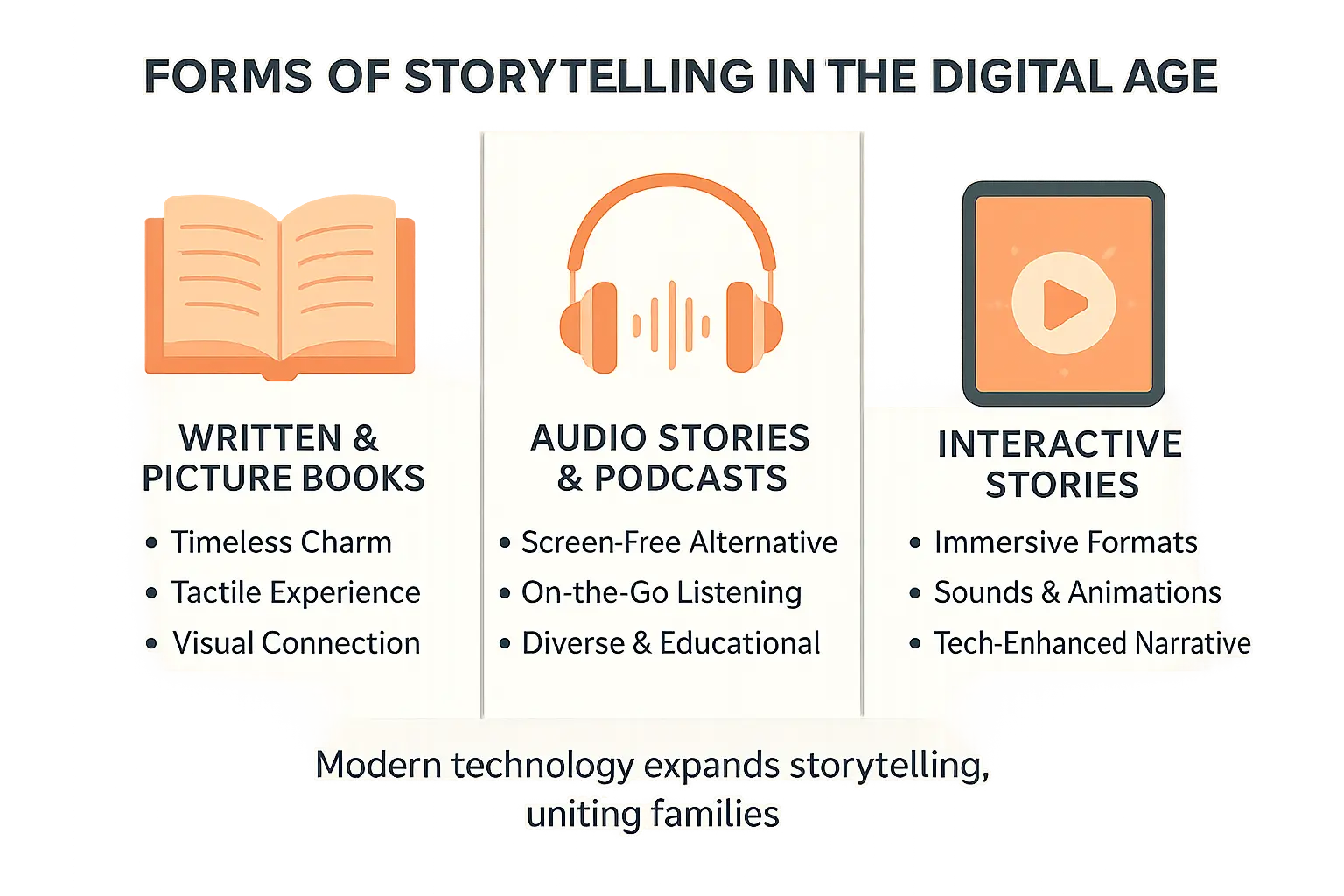 Heartwarming image showing Digital storytelling for children demonstrating emotional connection and joy created by story for kids for family bonding and storytelling