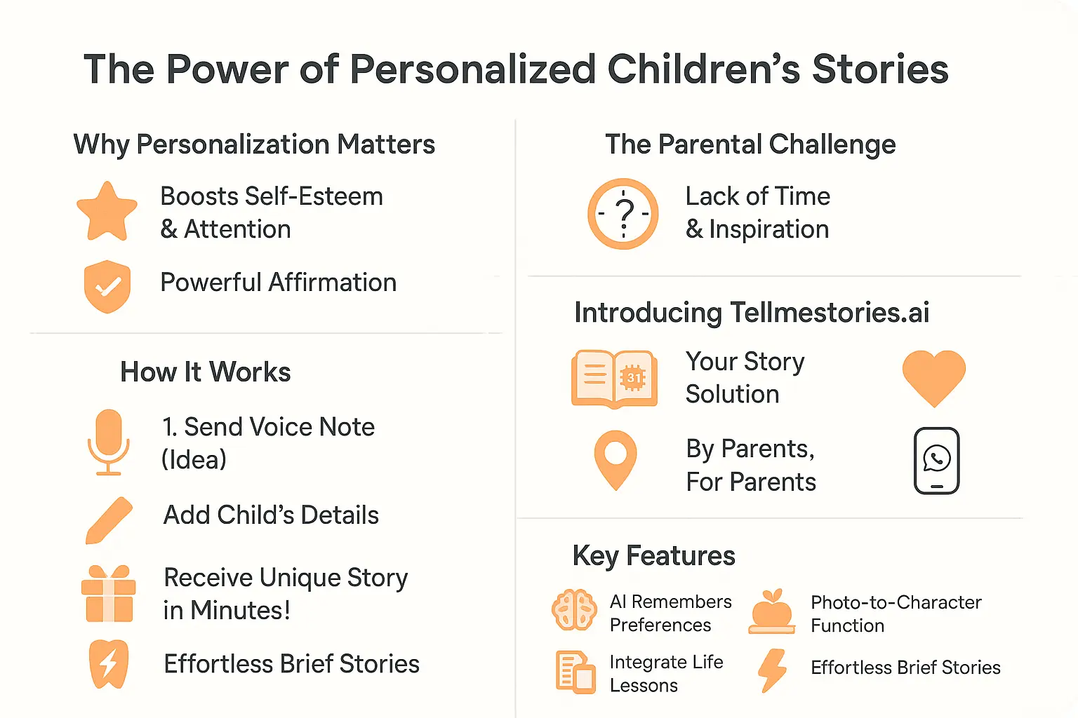 Heartwarming image showing Child holding a personalized storybook with their name on the cover demonstrating emotional connection and joy created by short story for kids for family bonding and storytelling