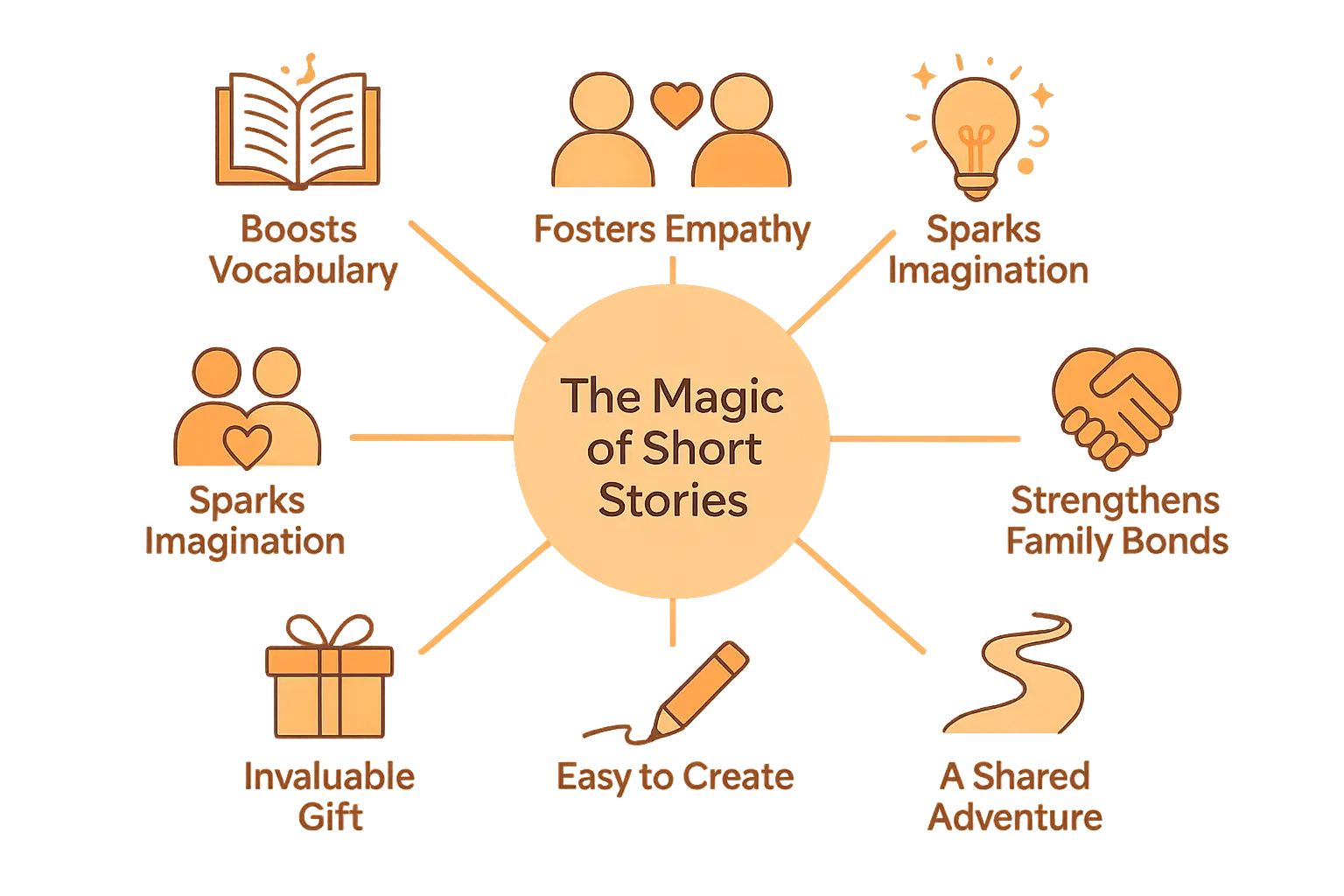 Heartwarming image showing A child listening to a story with glowing eyes, surrounded by books and imaginative characters. demonstrating emotional connection and joy created by short story for kids for family bonding and storytelling