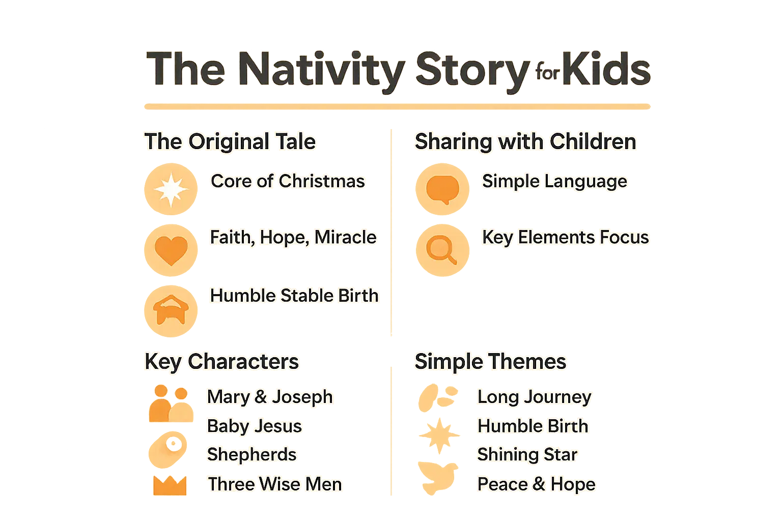 Educational visual about Nativity scene with Mary, Joseph, baby Jesus, shepherds, and wise men under a shining star related to christmas stories for kids with professional design and engaging content for parents
