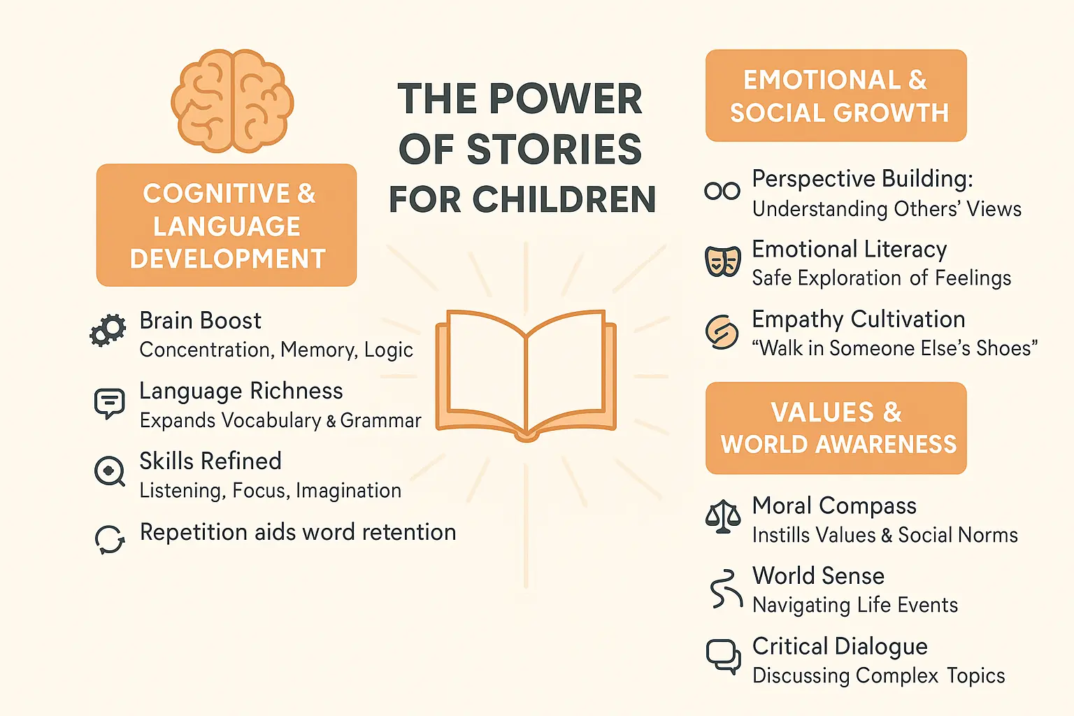 Heartwarming image showing The Power of Stories for Children demonstrating emotional connection and joy created by kids stories for family bonding and storytelling