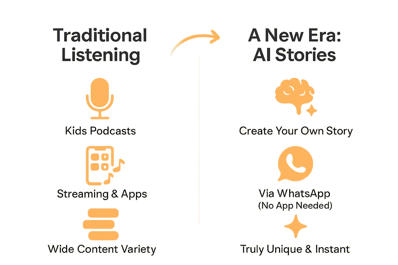 Audio stories for kids: screen-free imagination sparks 🎧 4 Educational visual about Traditional vs AI storytelling comparison related to audio stories for kids with professional design and engaging content for parents