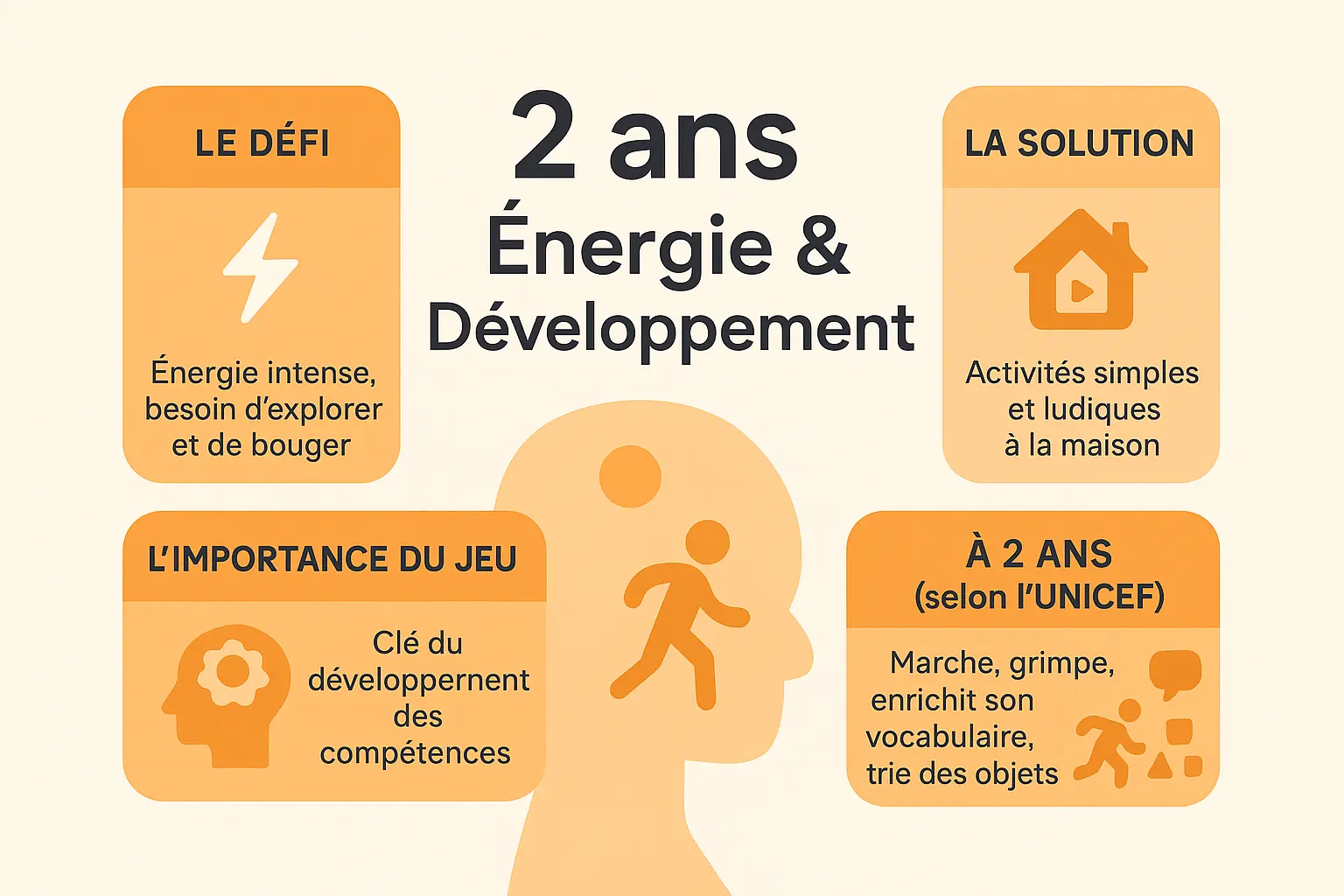 2 ans energie et developpement
