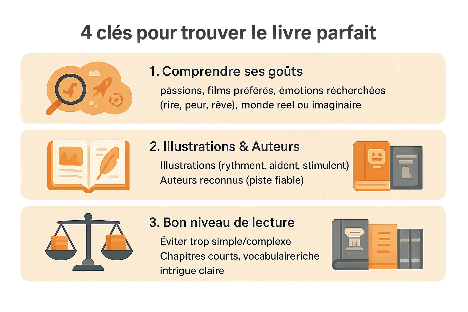 Illustration 4 clés pour choisir un livre pour enfant de 8 ans