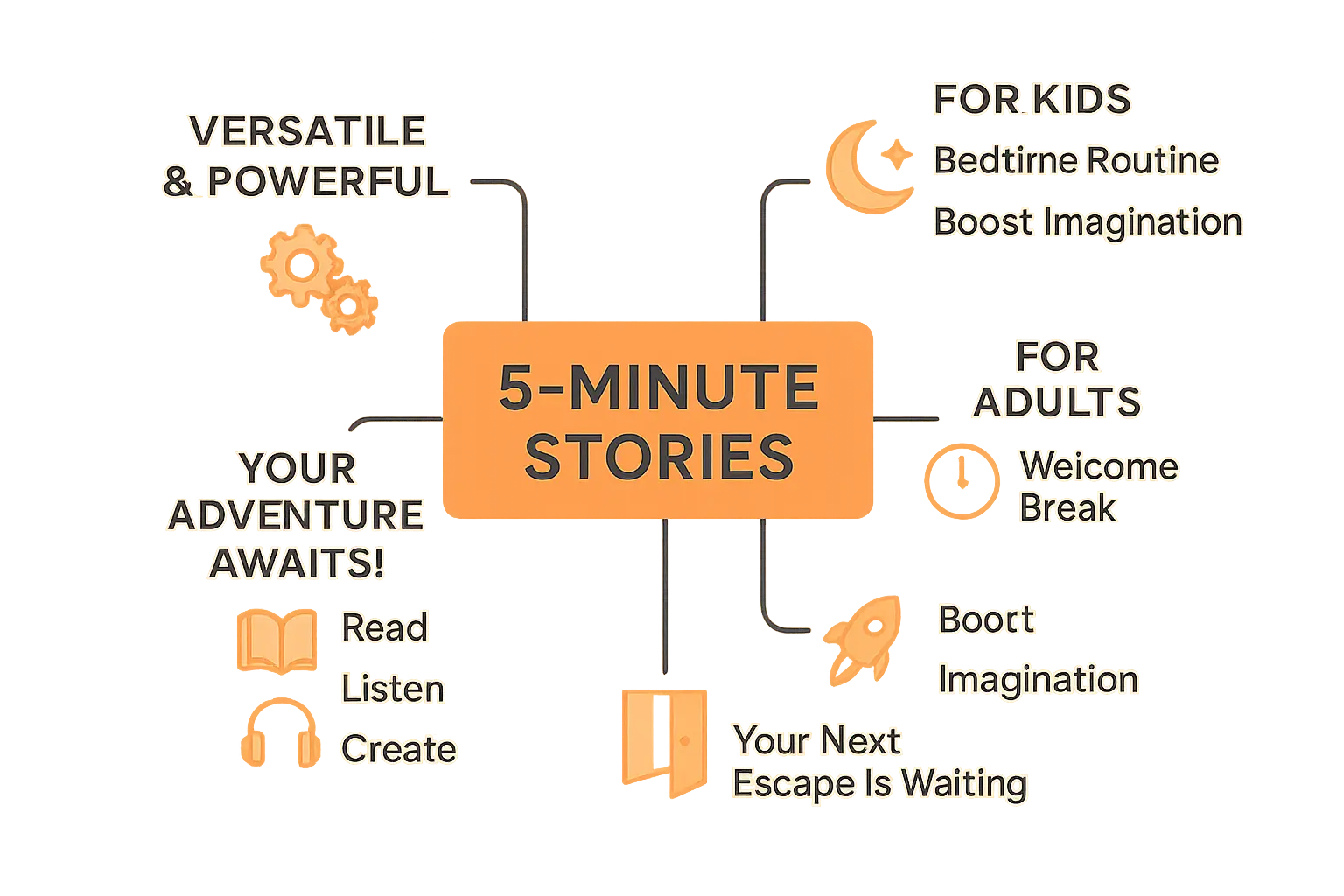5-Minute Stories Infographic