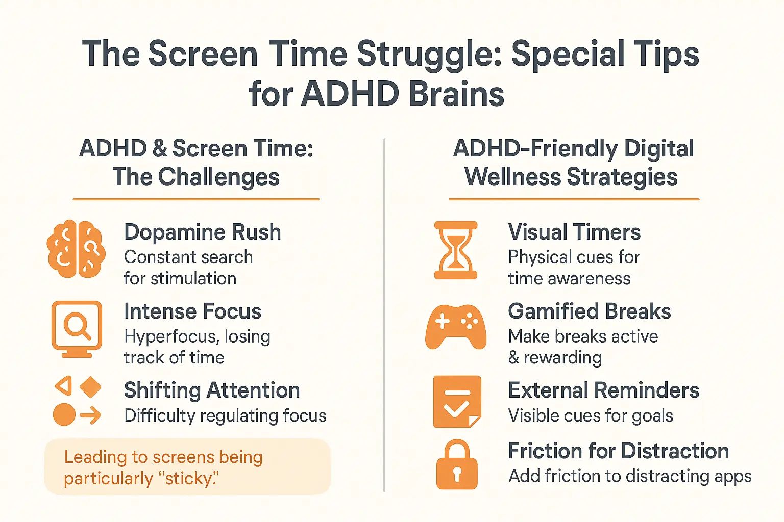 Visual representation of ADHD brain's relationship with screen time