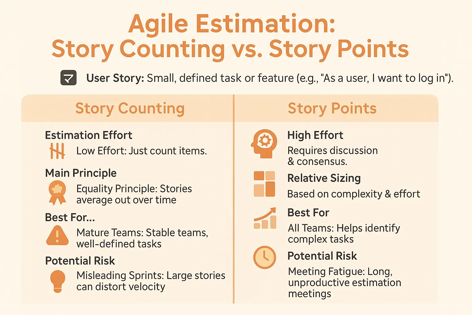 Agile estimation techniques comparison