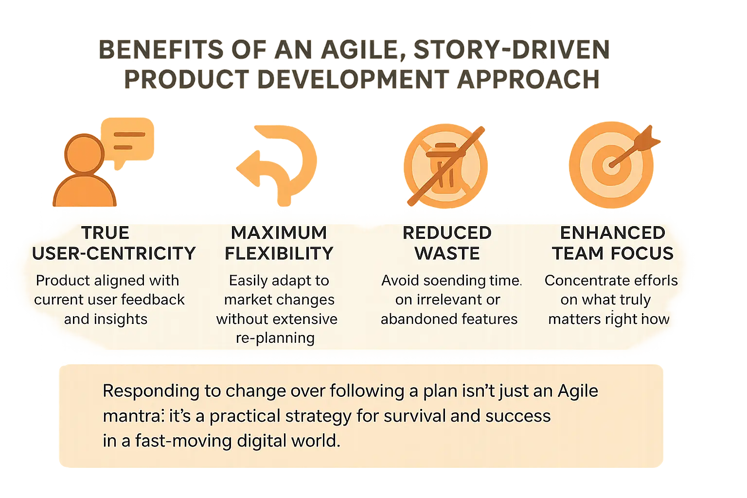 Agile product development benefits