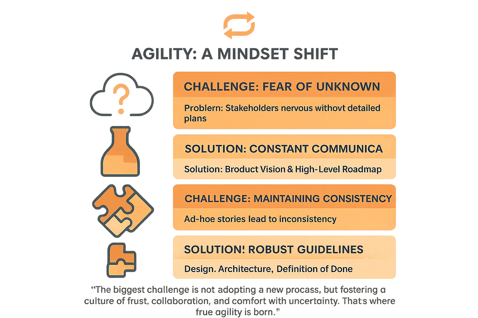 Agility Challenges and Solutions Illustration