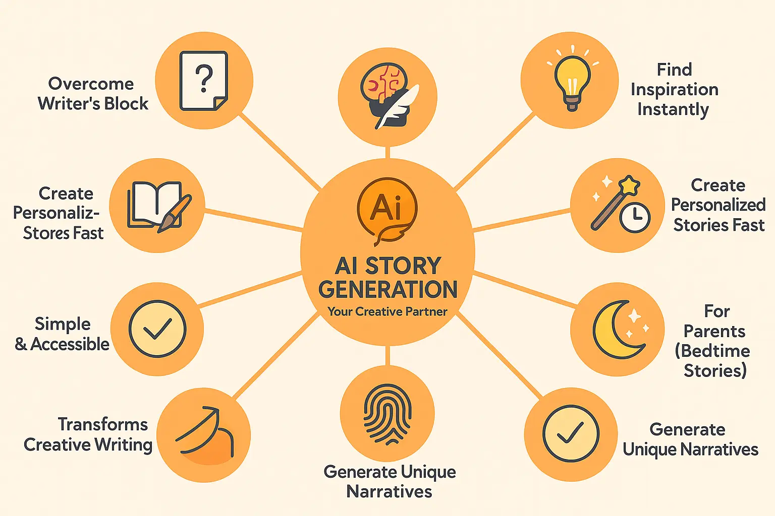 AI Story Generation Visual