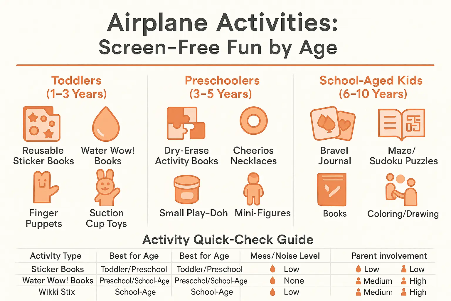Airplane activities for kids by age
