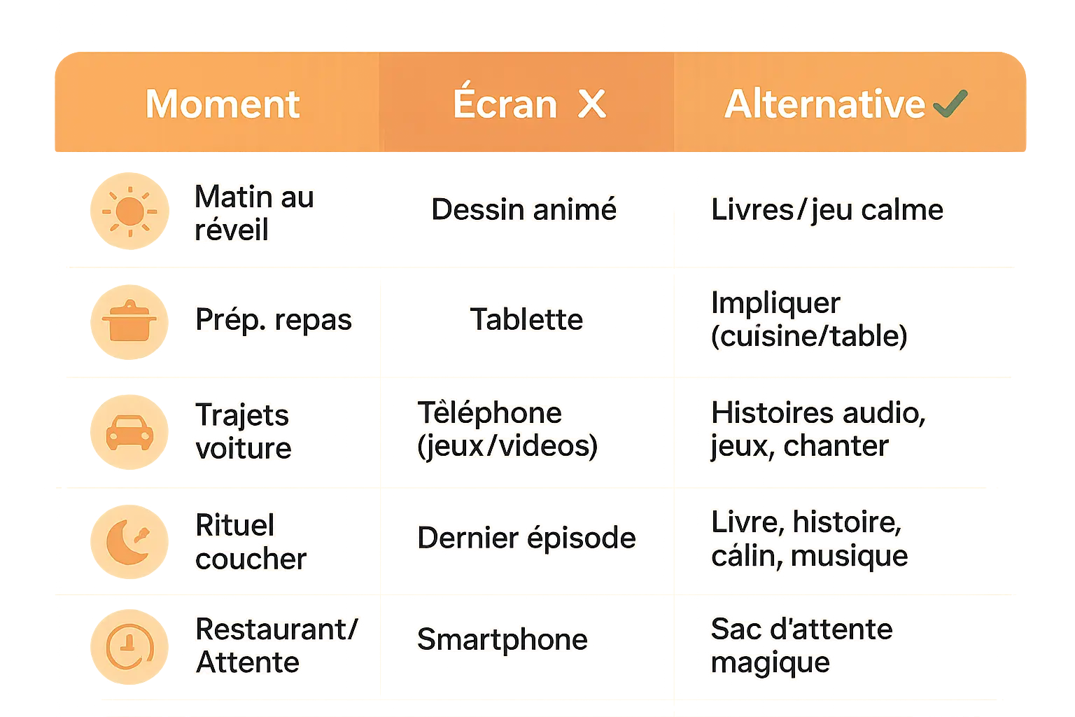 Illustration d'alternatives aux écrans pour enfants