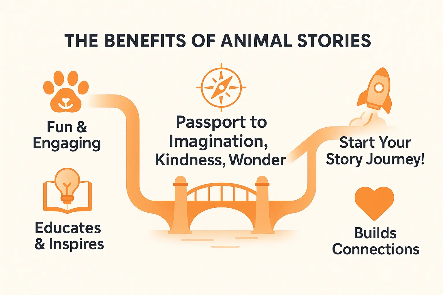 Benefits of Animal Stories for Kids Infographic