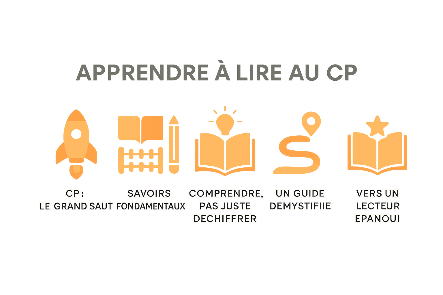 Illustration apprentissage lecture CP