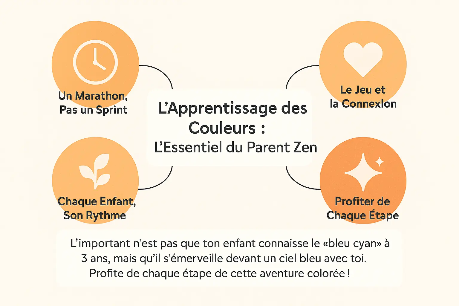 Couleurs & découvertes : rendre chaque jour coloré 6 Illustration de l'apprentissage des couleurs avec un enfant