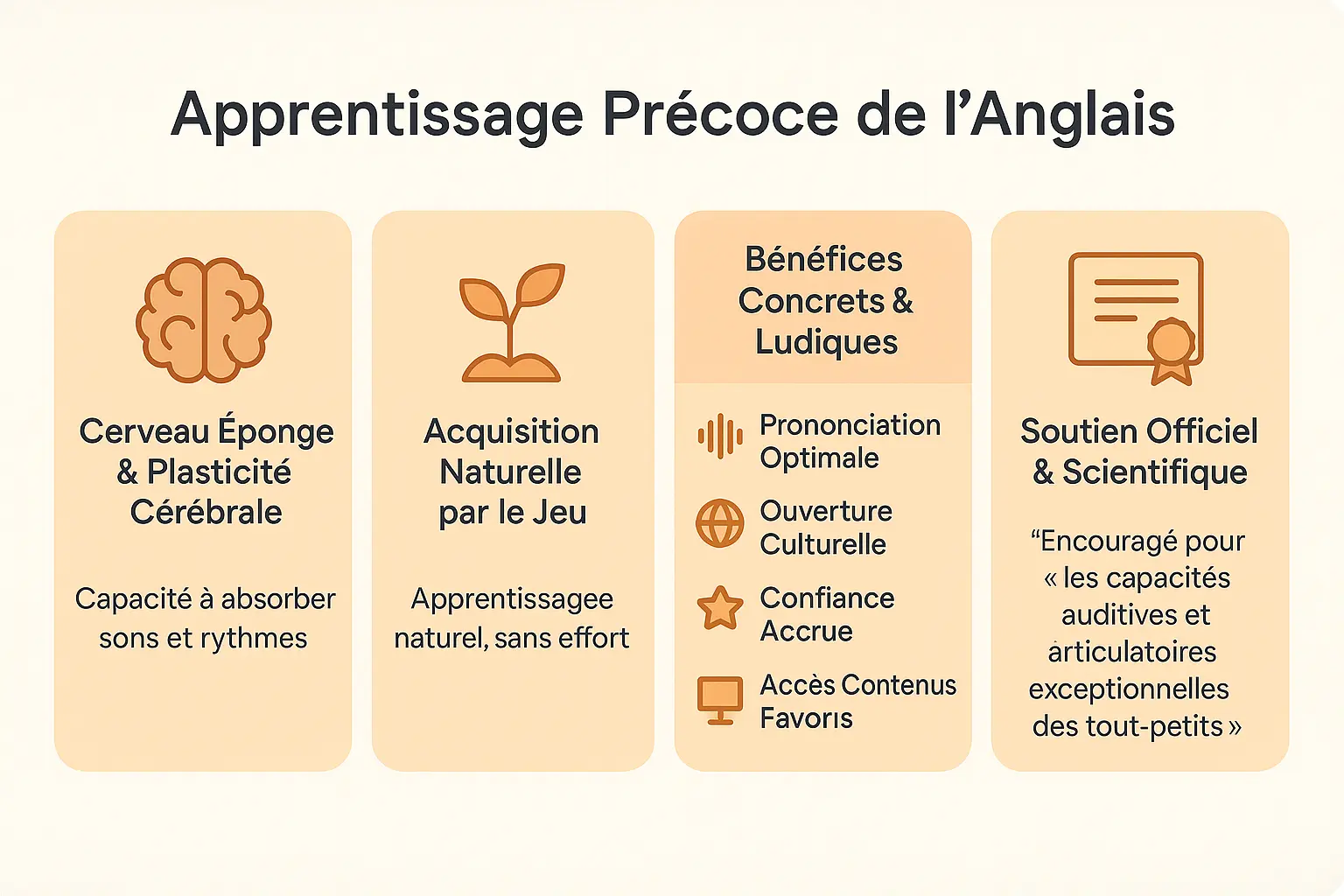 Enfant écoutant une histoire en anglais sur un téléphone