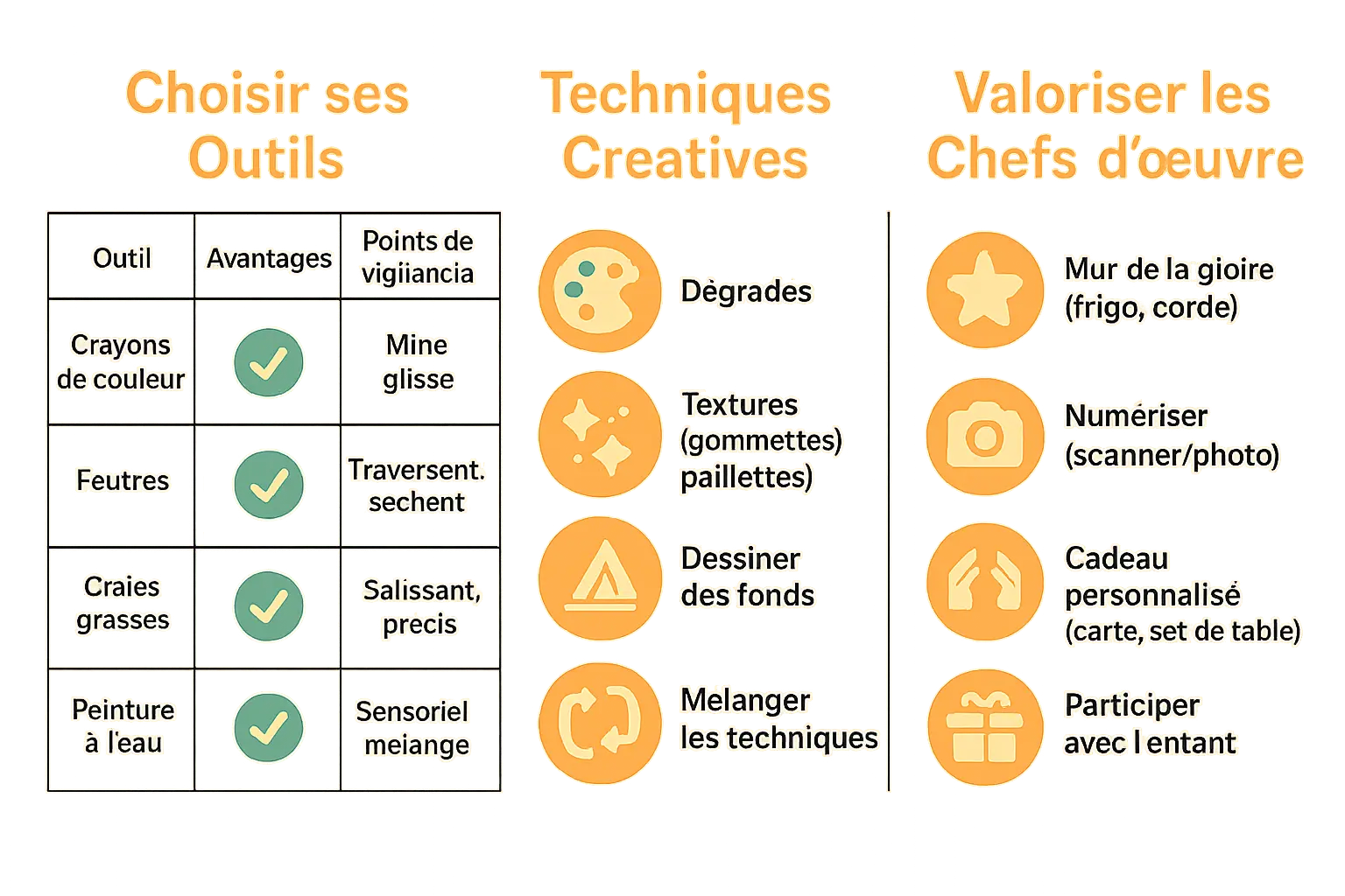 Enfant coloriant avec des outils variés