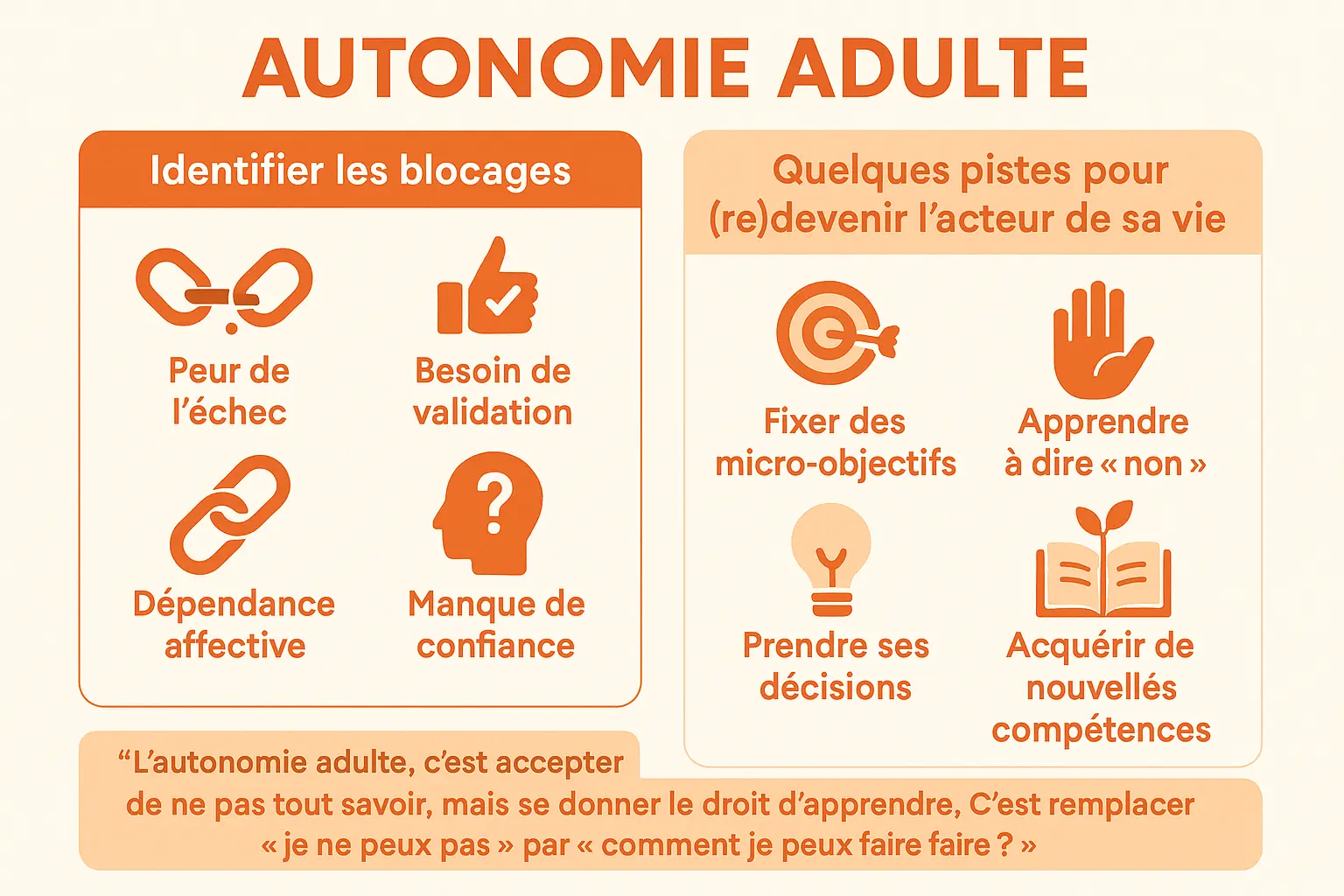 Illustration sur les blocages et pistes pour l'autonomie adulte