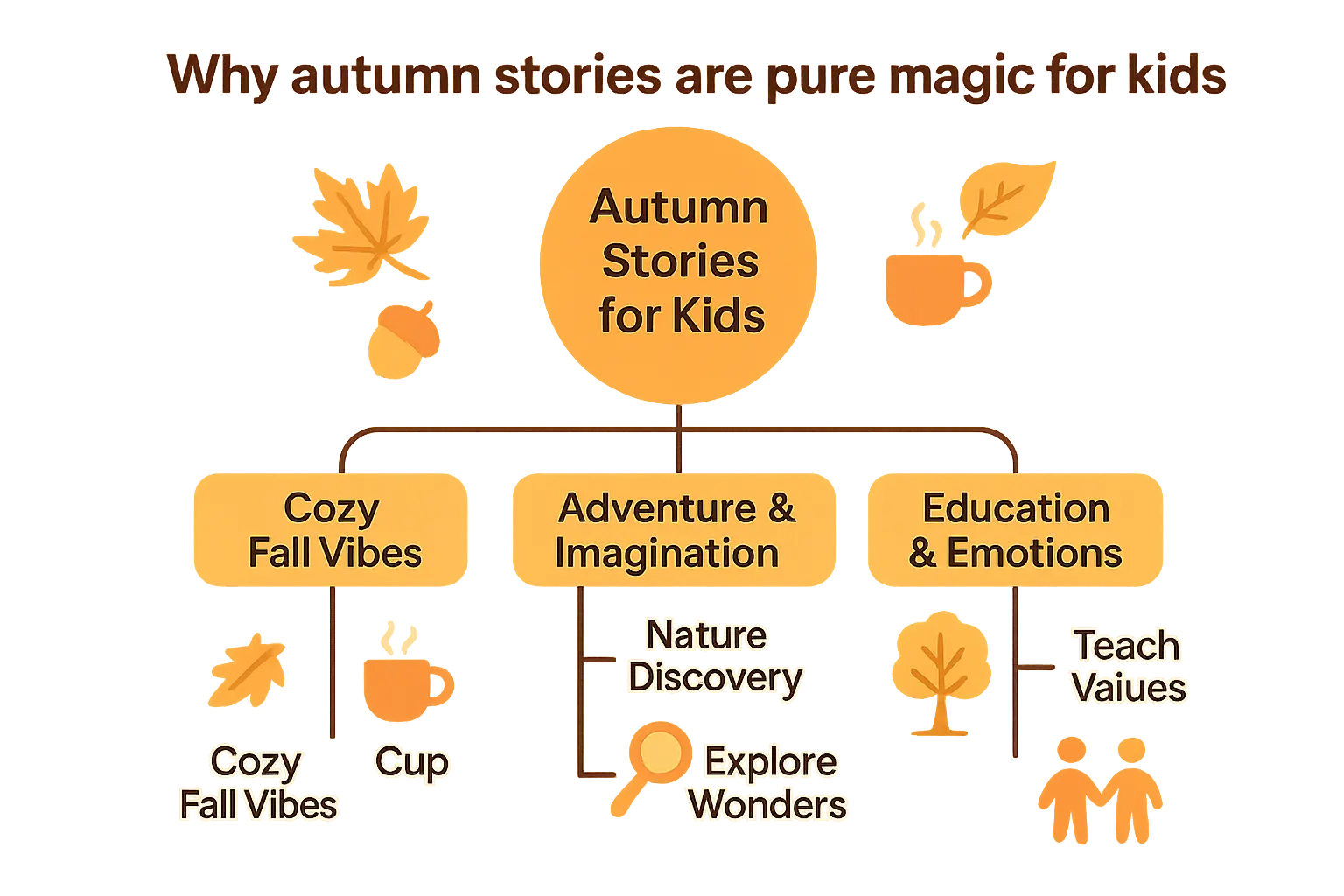 Autumn stories for kids