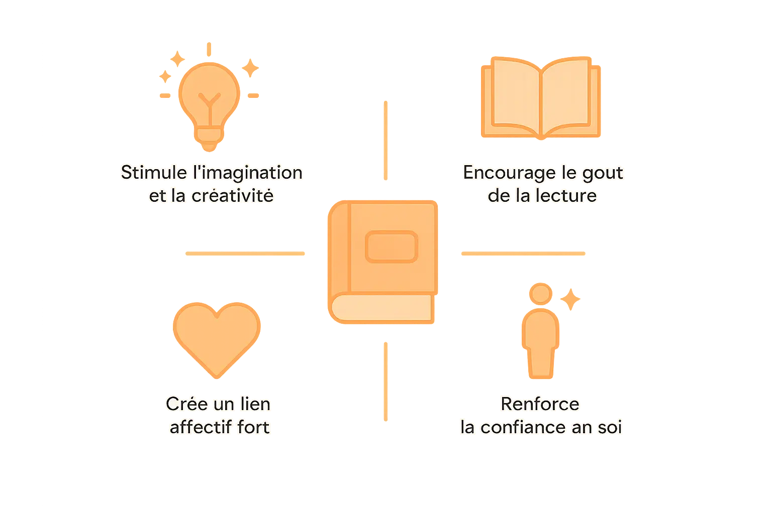 Créez votre livre personnalisé avec photo en 2025 ! 📖 6 Enfant lisant un livre personnalisé avec son prénom et ses traits sur la couverture