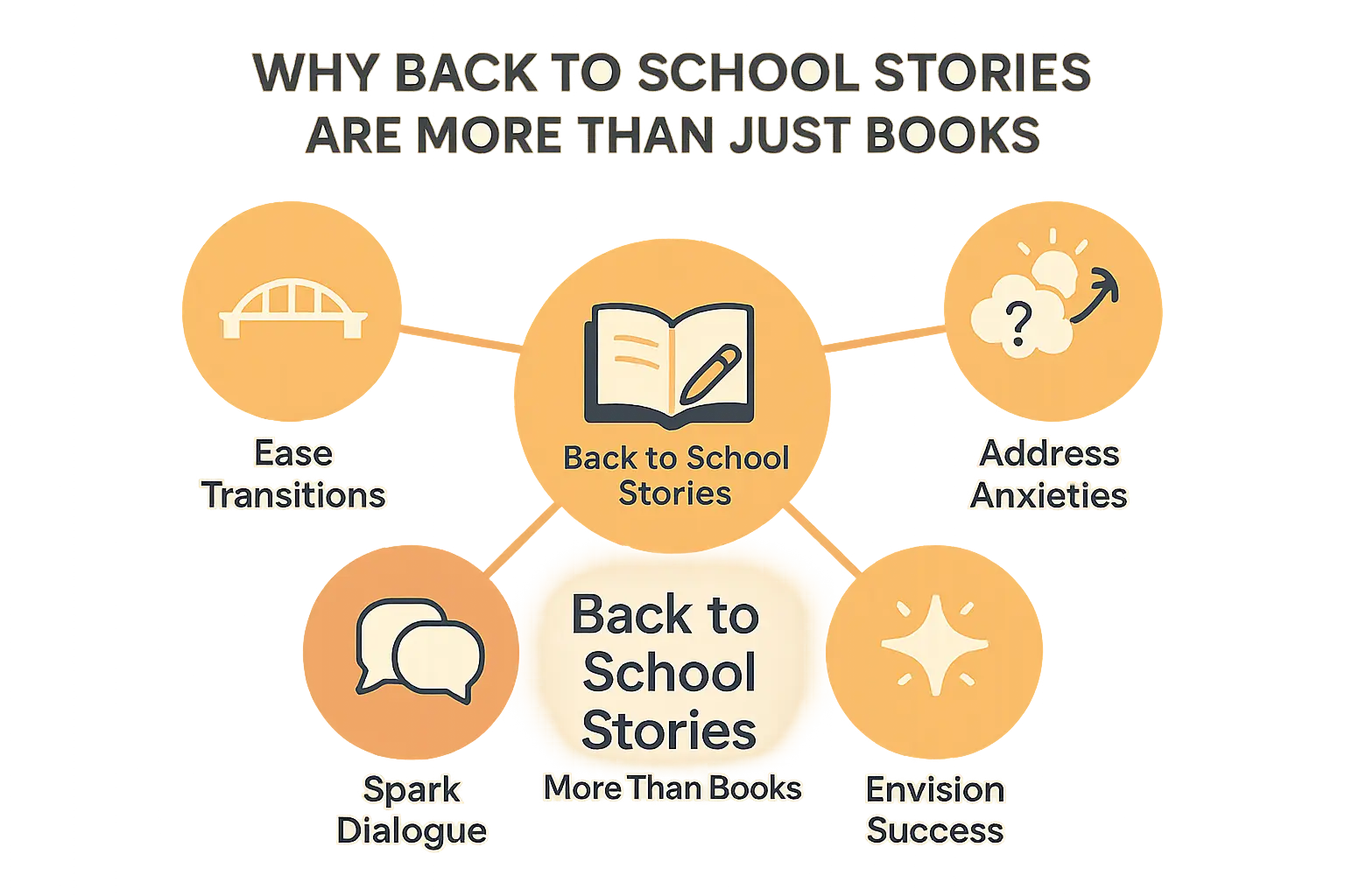 Child reading a back-to-school storybook