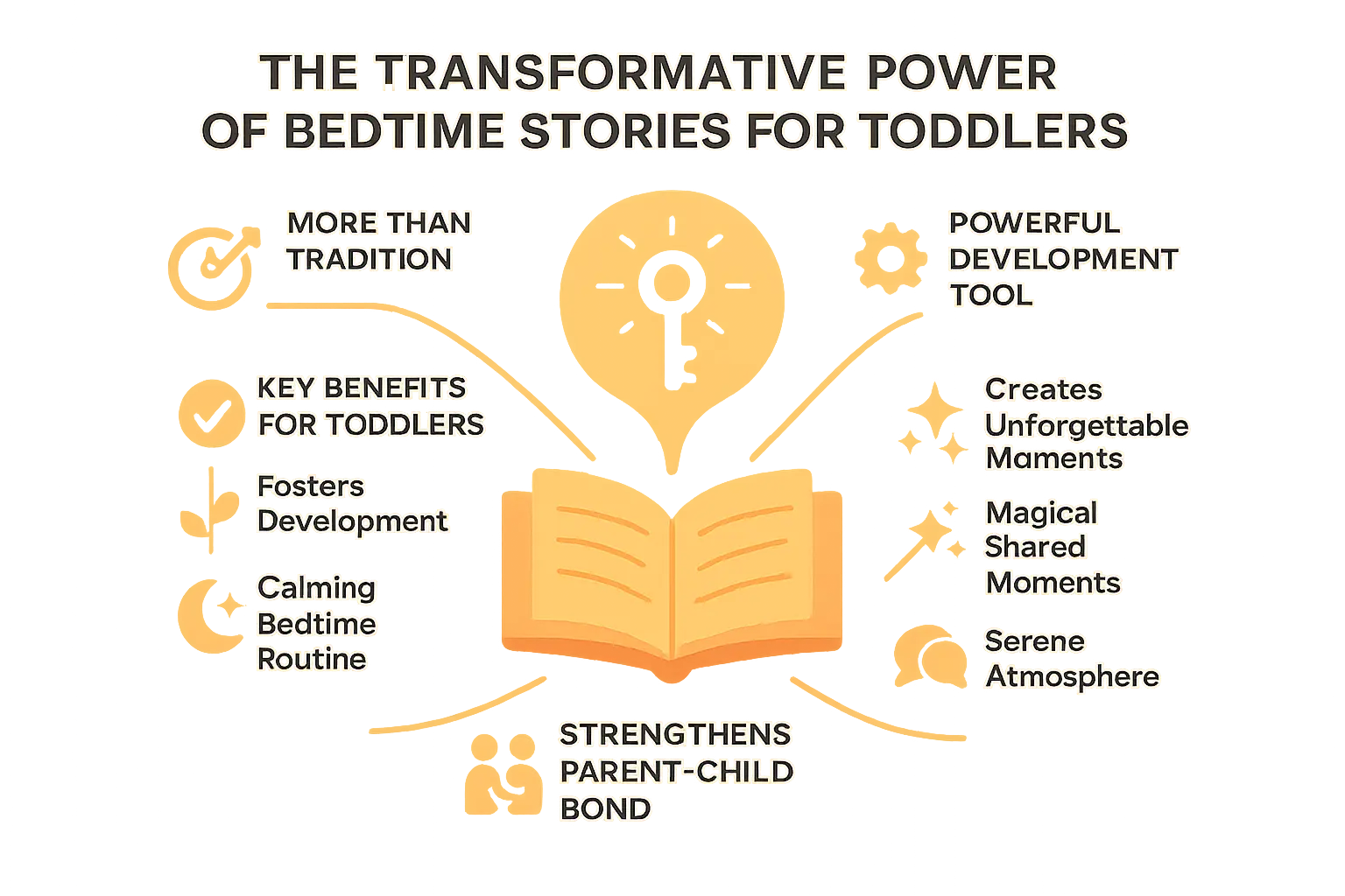 Educational visual about Parent and toddler reading a bedtime story together related to bedtime stories for toddlers with professional design and engaging content for parents