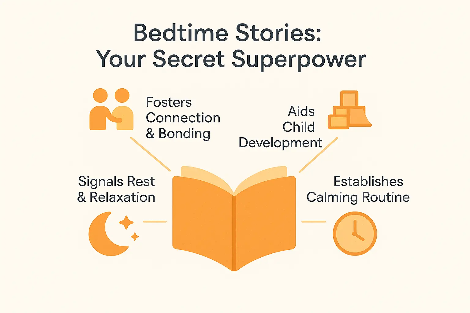 Parent reading a bedtime story to a child under a blanket, with warm lamp light. The scene radiates calm and connection.