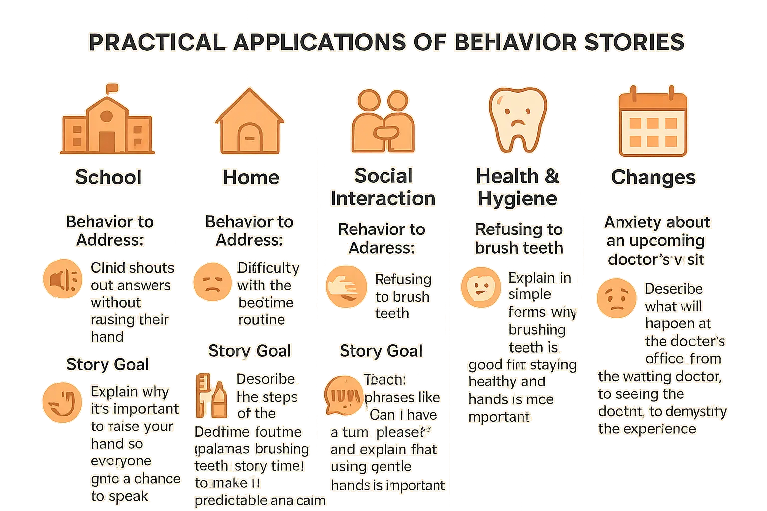 behavior stories practical applications