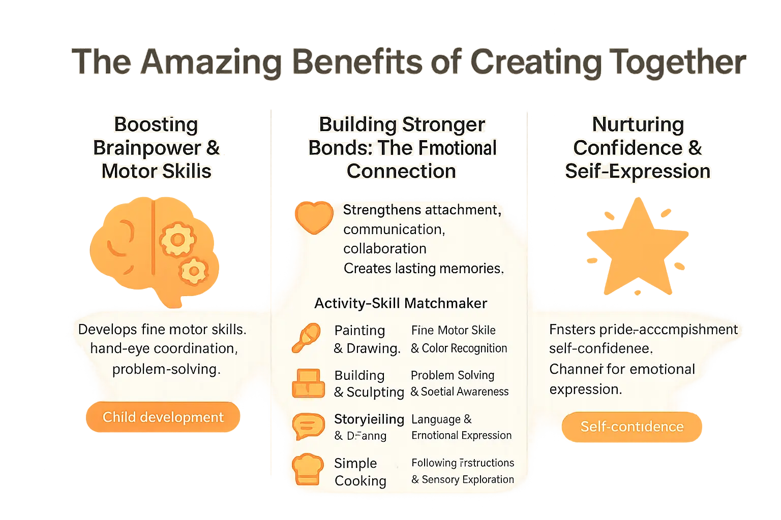 Infographic showing creative activity benefits for kids