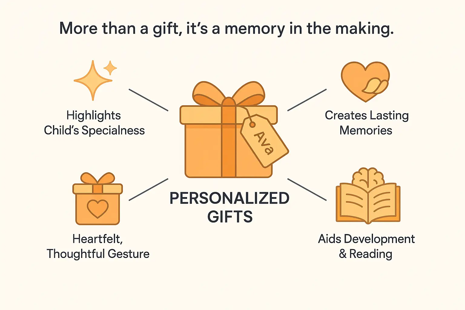 benefits of personalized gifts a lasting memory