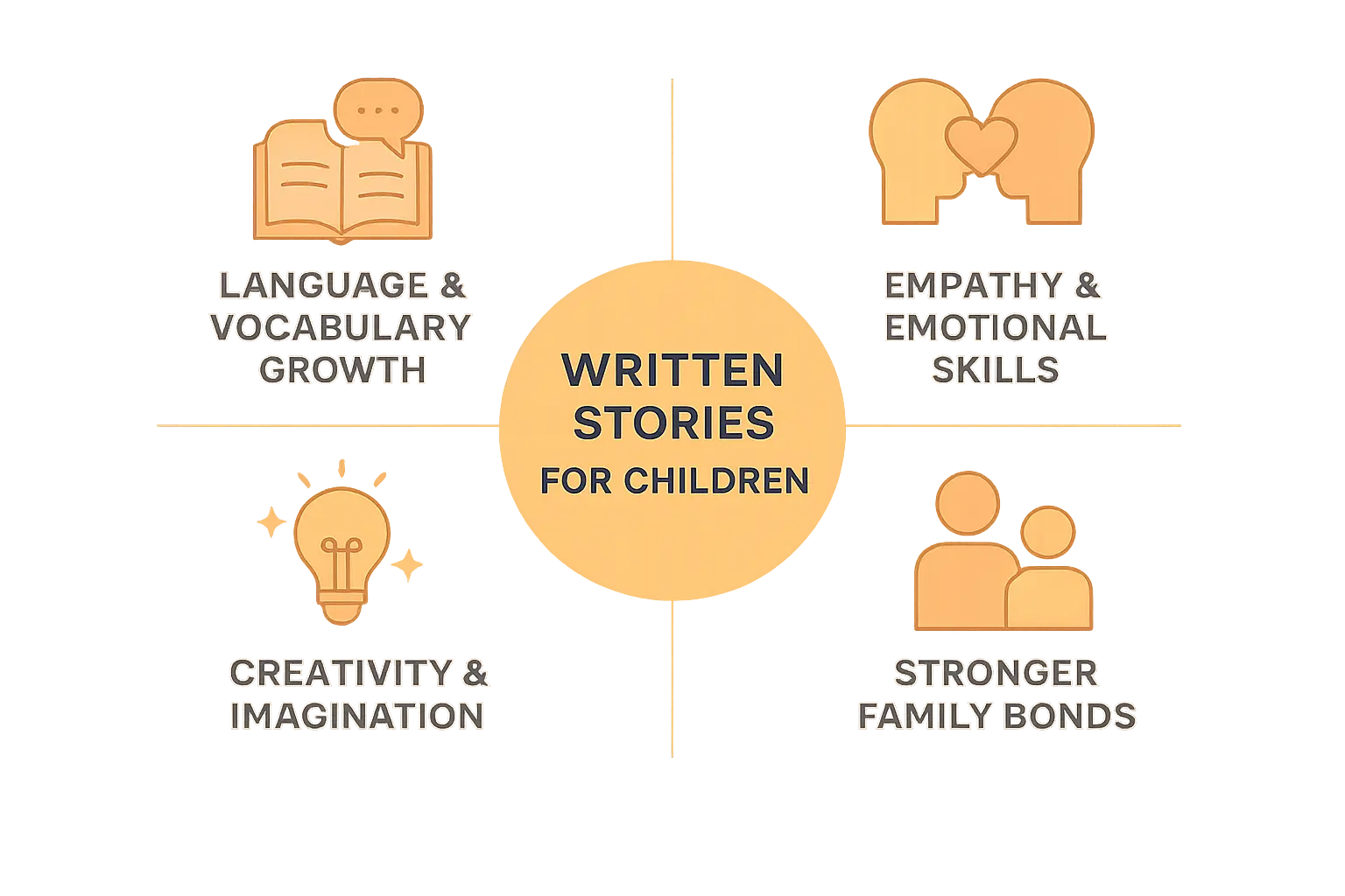 Children exploring personalized storybooks