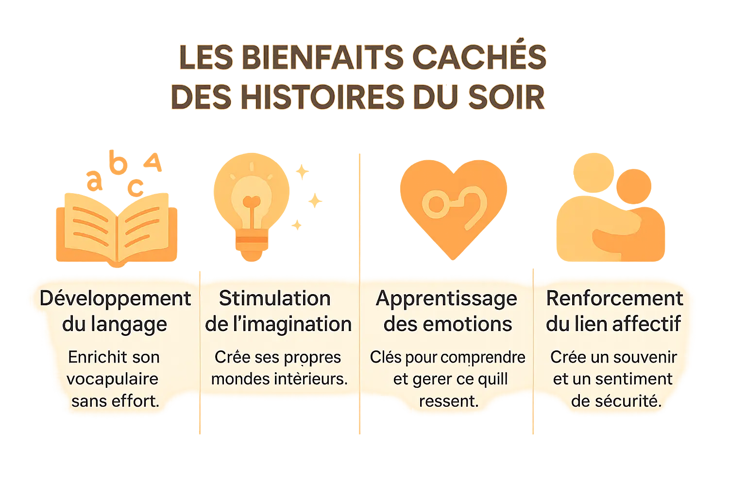 Illustration des bienfaits des histoires du soir