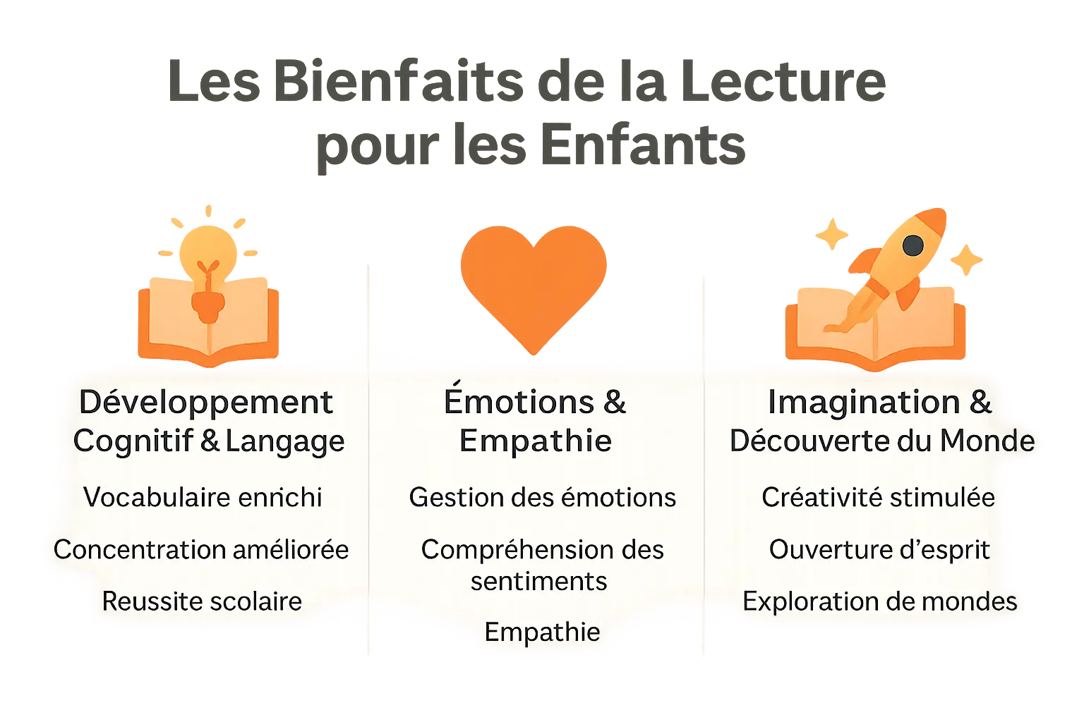 Découvrir l'univers magique du livre enfant personnalisé 2 Illustration des bienfaits de la lecture pour les enfants