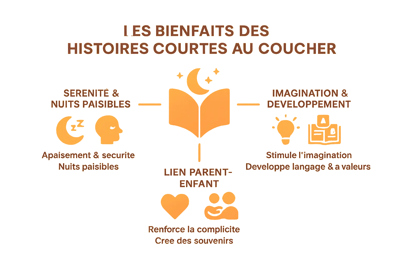 bienfaits des histoires courtes au coucher