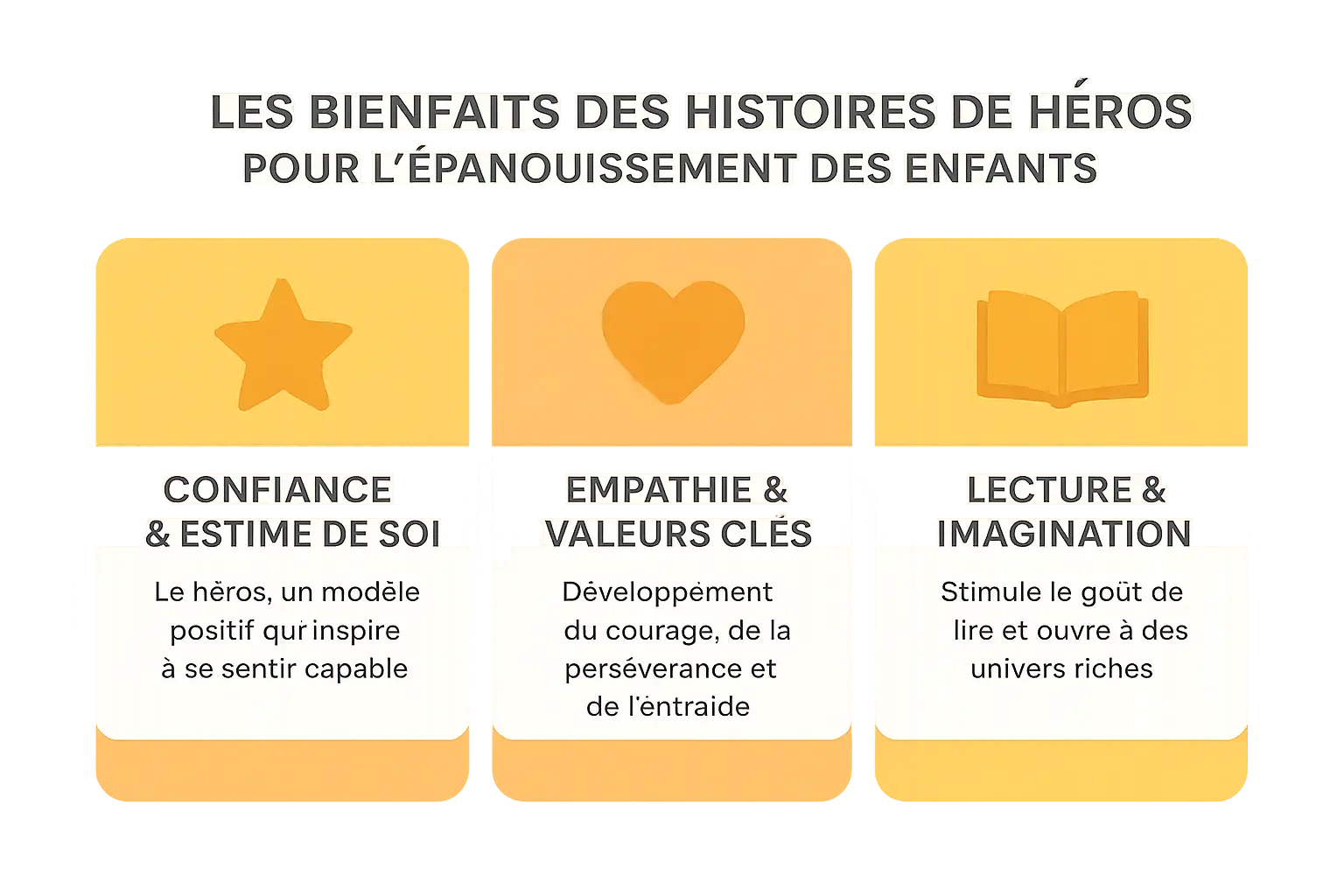 Enfant lisant une histoire de héros en famille