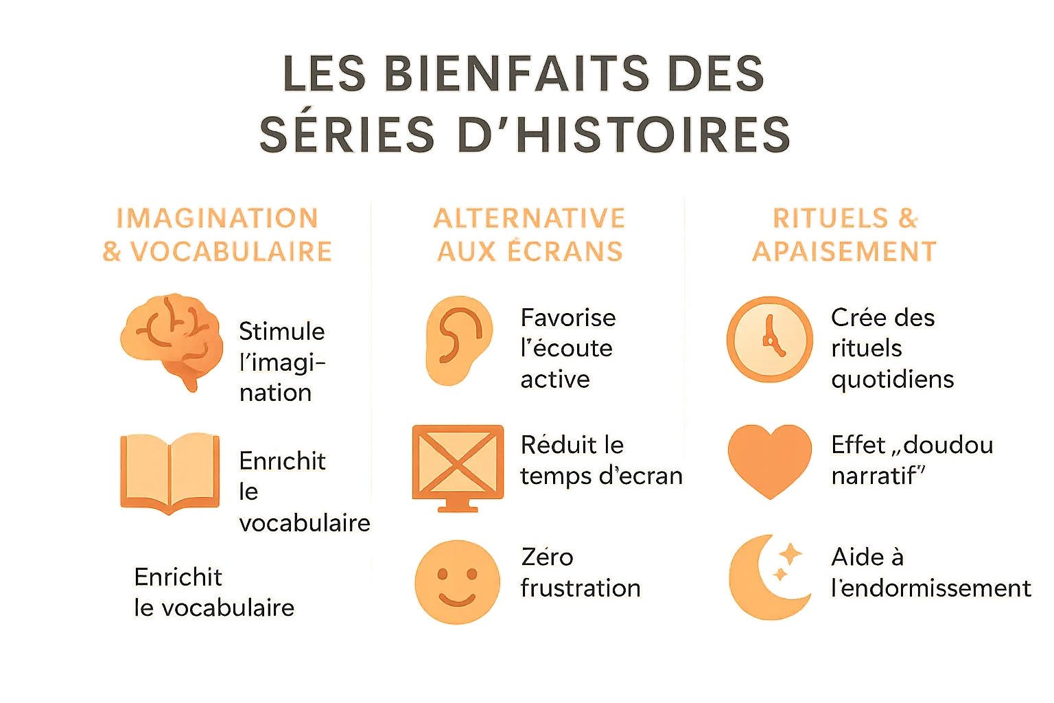 Bienfaits des séries d'histoires pour enfants