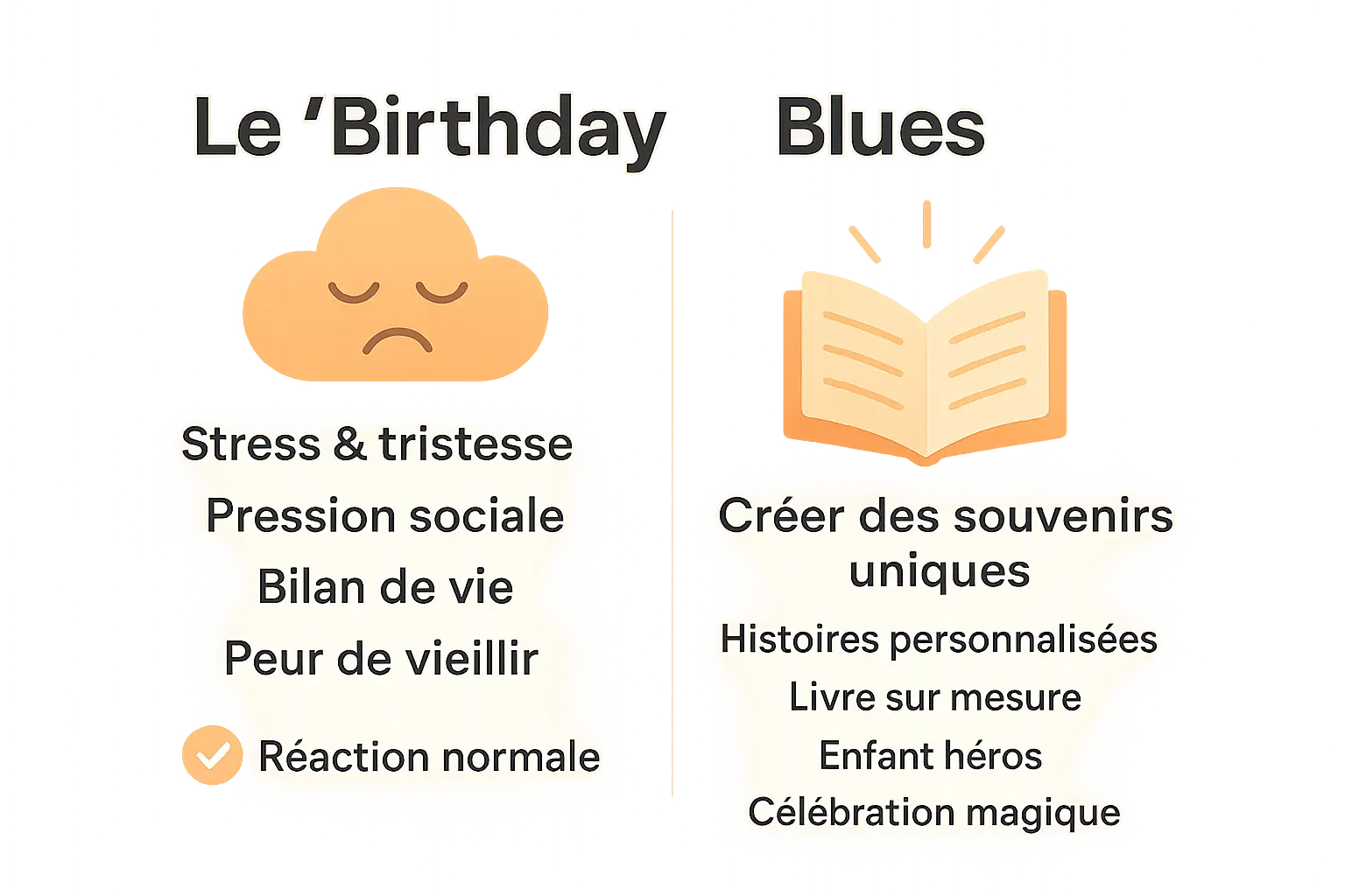 D'où vient la tradition de l'anniversaire ? 🕰️ 6 Enfant soufflant des bougies d'anniversaire avec un air rêveur