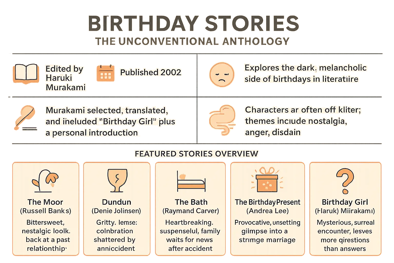 birthday stories the unconventional anthology