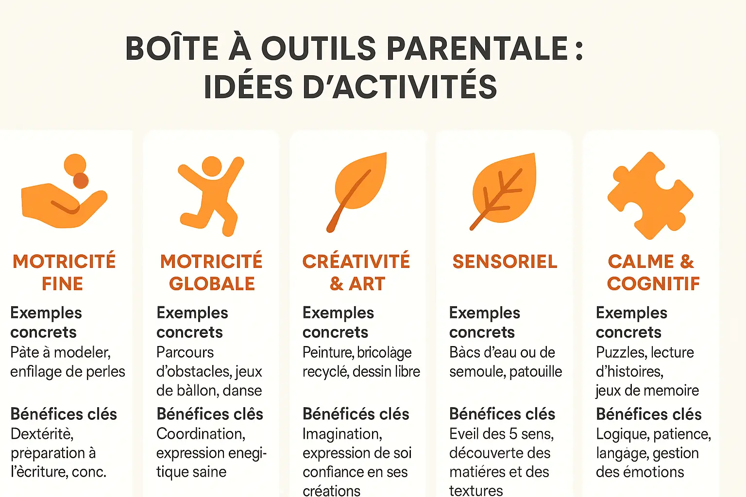 Illustration d'activités pour enfants de 3 ans